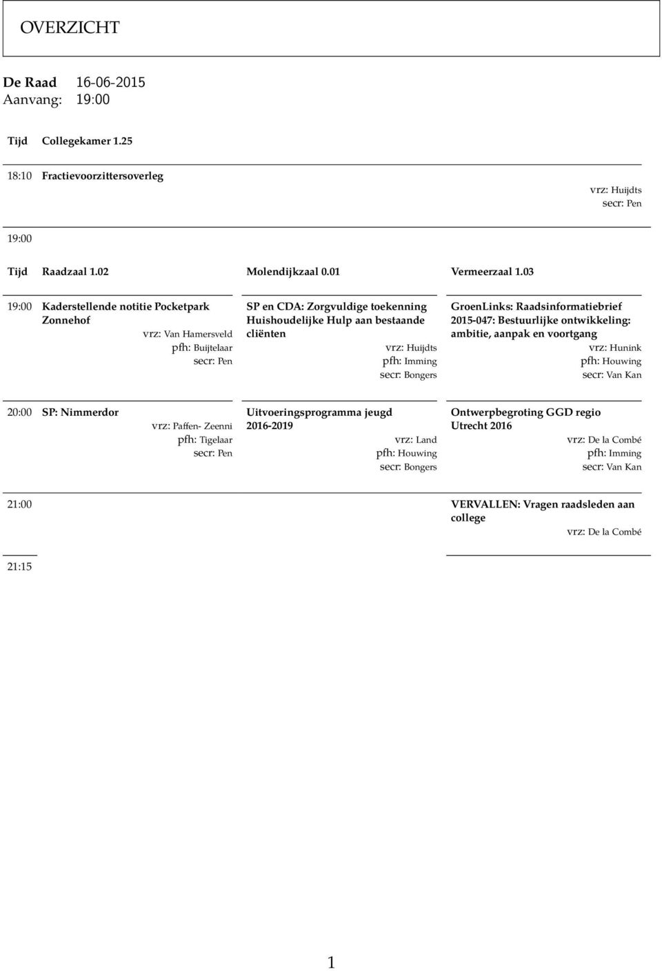 secr: Bongers GroenLinks: Raadsinformatiebrief 2015-047: Bestuurlijke ontwikkeling: ambitie, aanpak en voortgang vrz: Hunink pfh: Houwing secr: Van Kan 20:00 SP: Nimmerdor vrz: Paffen- Zeenni pfh: