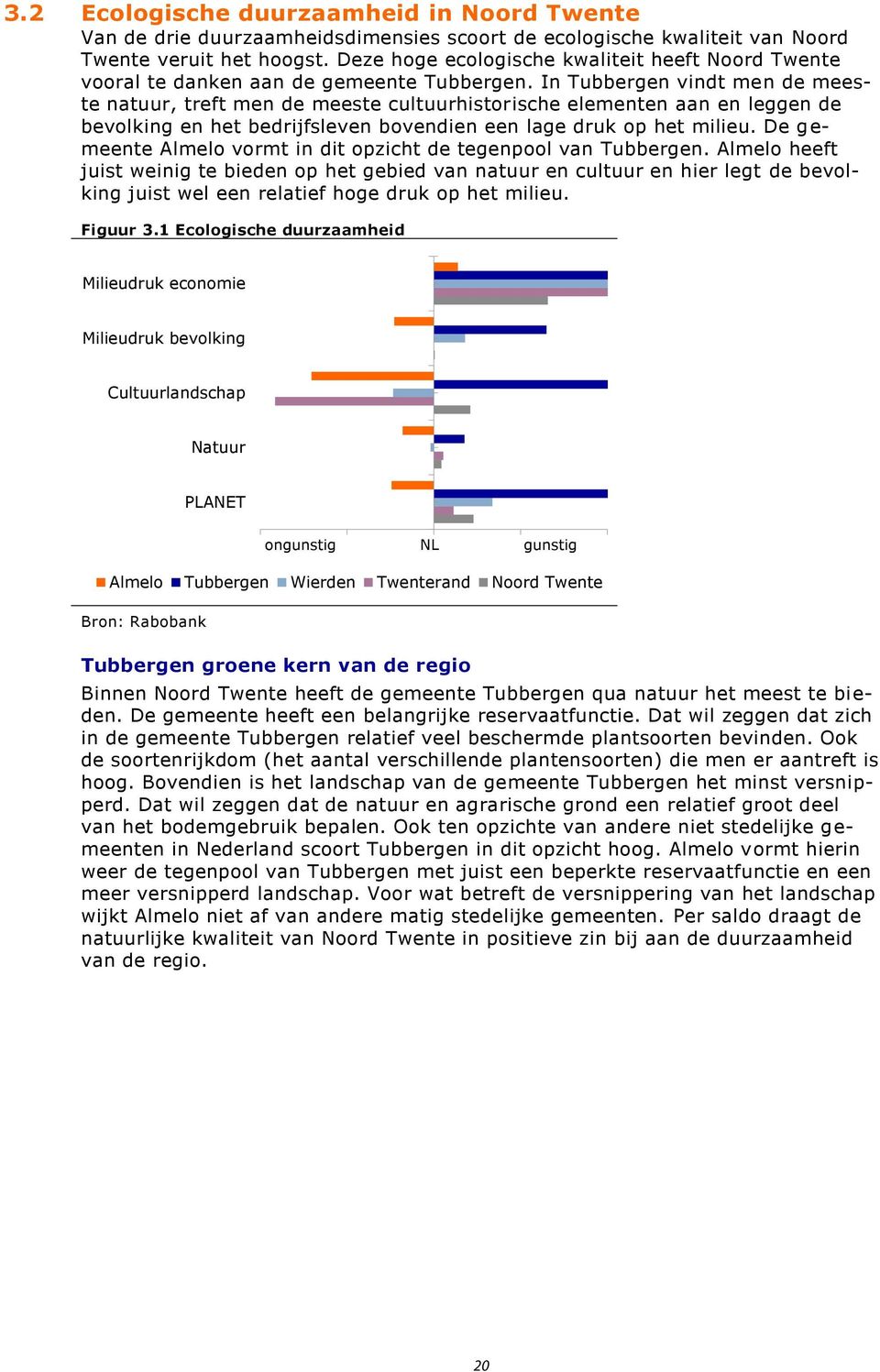 In Tubbergen vindt men de meeste natuur, treft men de meeste cultuurhistorische elementen aan en leggen de bevolking en het bedrijfsleven bovendien een lage druk op het milieu.