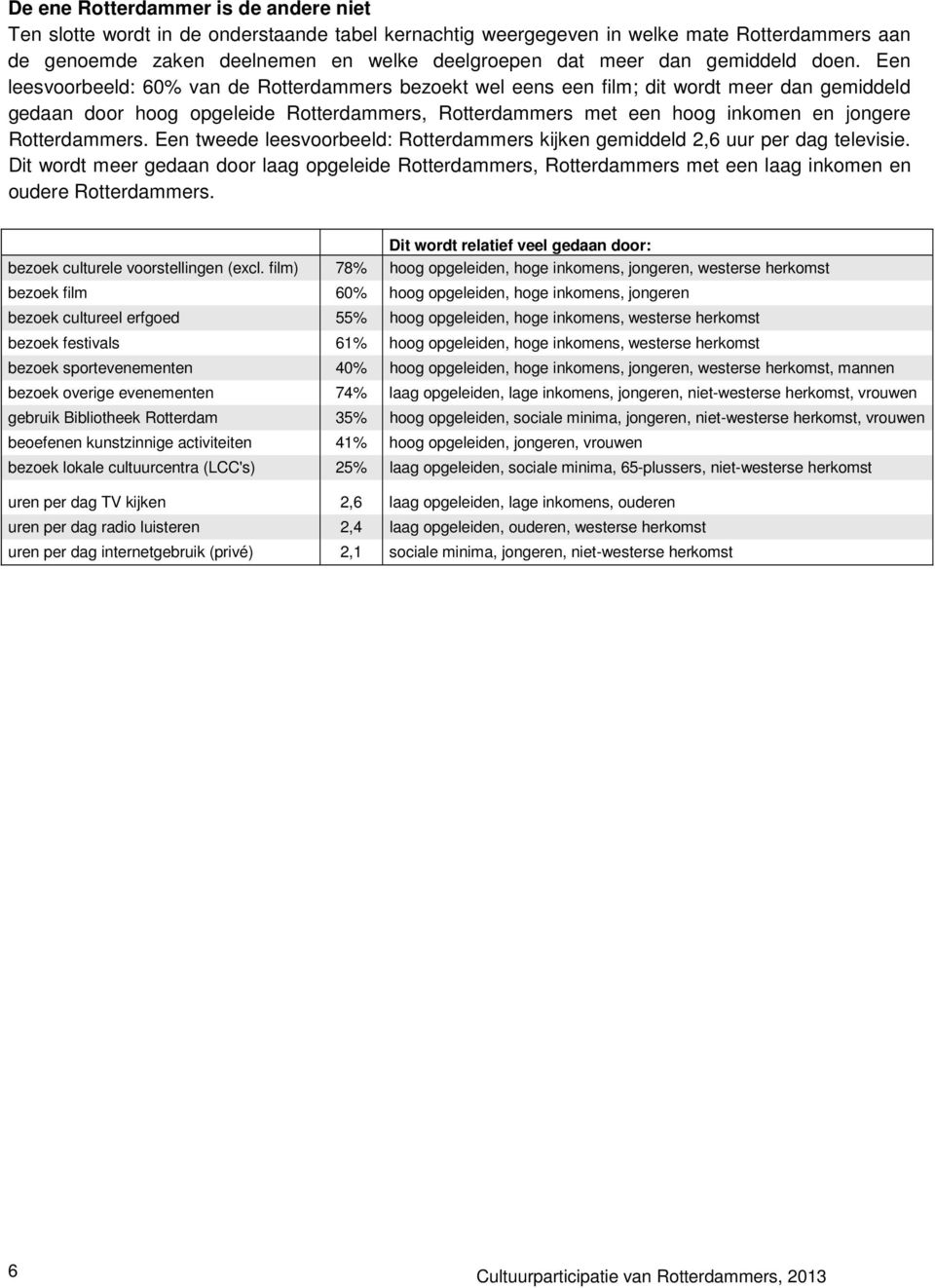 Een leesvoorbeeld: 60% van de Rotterdammers bezoekt wel eens een film; dit wordt meer dan gemiddeld gedaan door hoog opgeleide Rotterdammers, Rotterdammers met een hoog inkomen en jongere