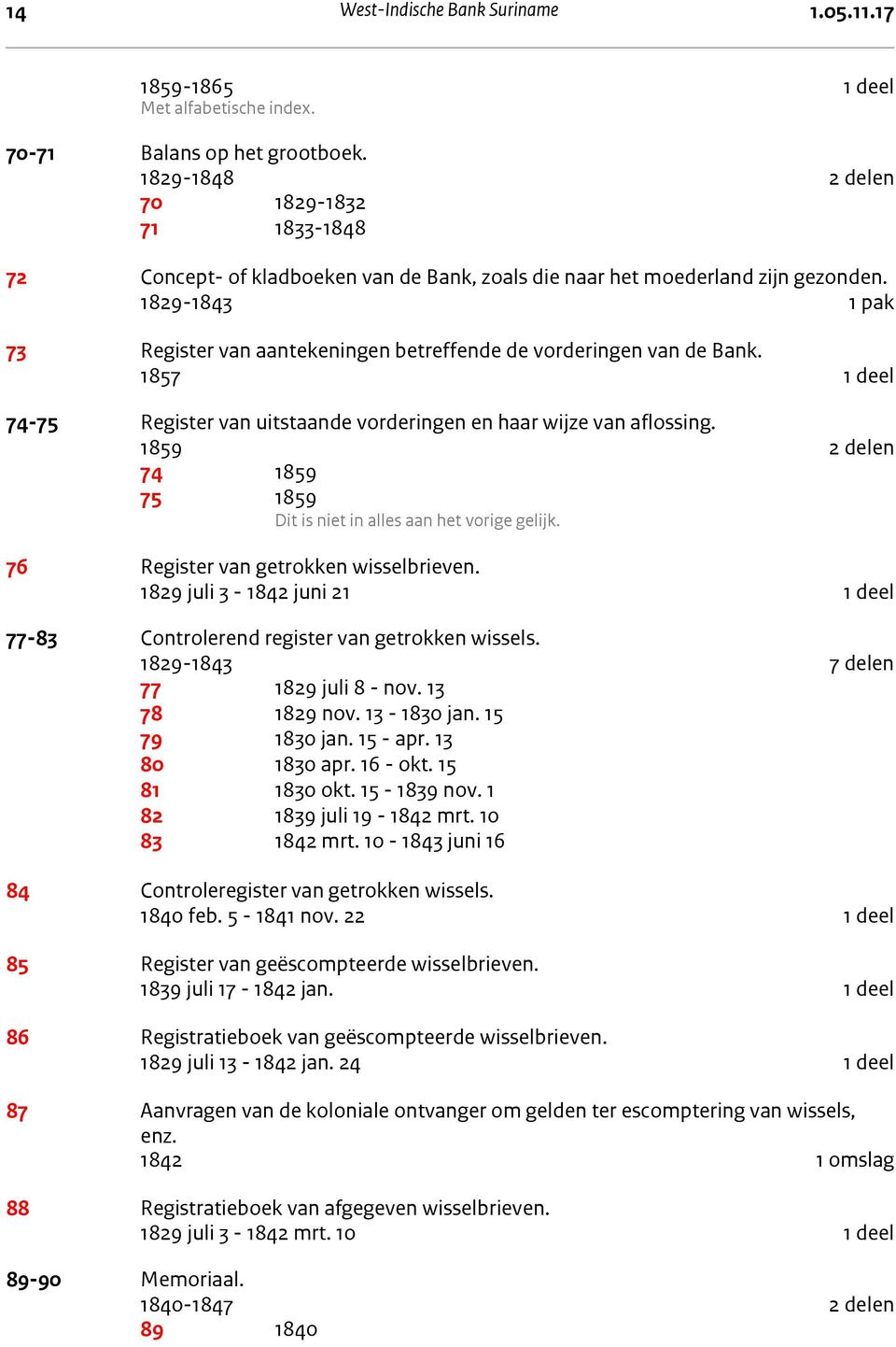 1829-1843 1 pak 73 Register van aantekeningen betreffende de vorderingen van de Bank. 1857 1 deel 74-75 Register van uitstaande vorderingen en haar wijze van aflossing.