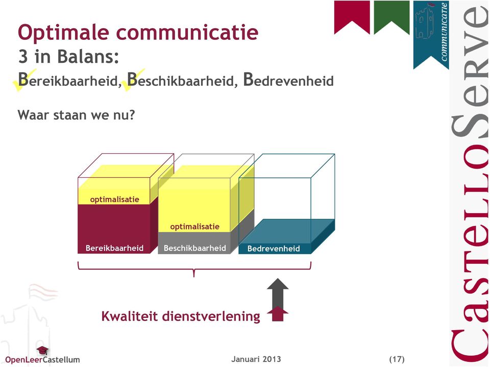 Bedrevenheid Waar staan we nu?