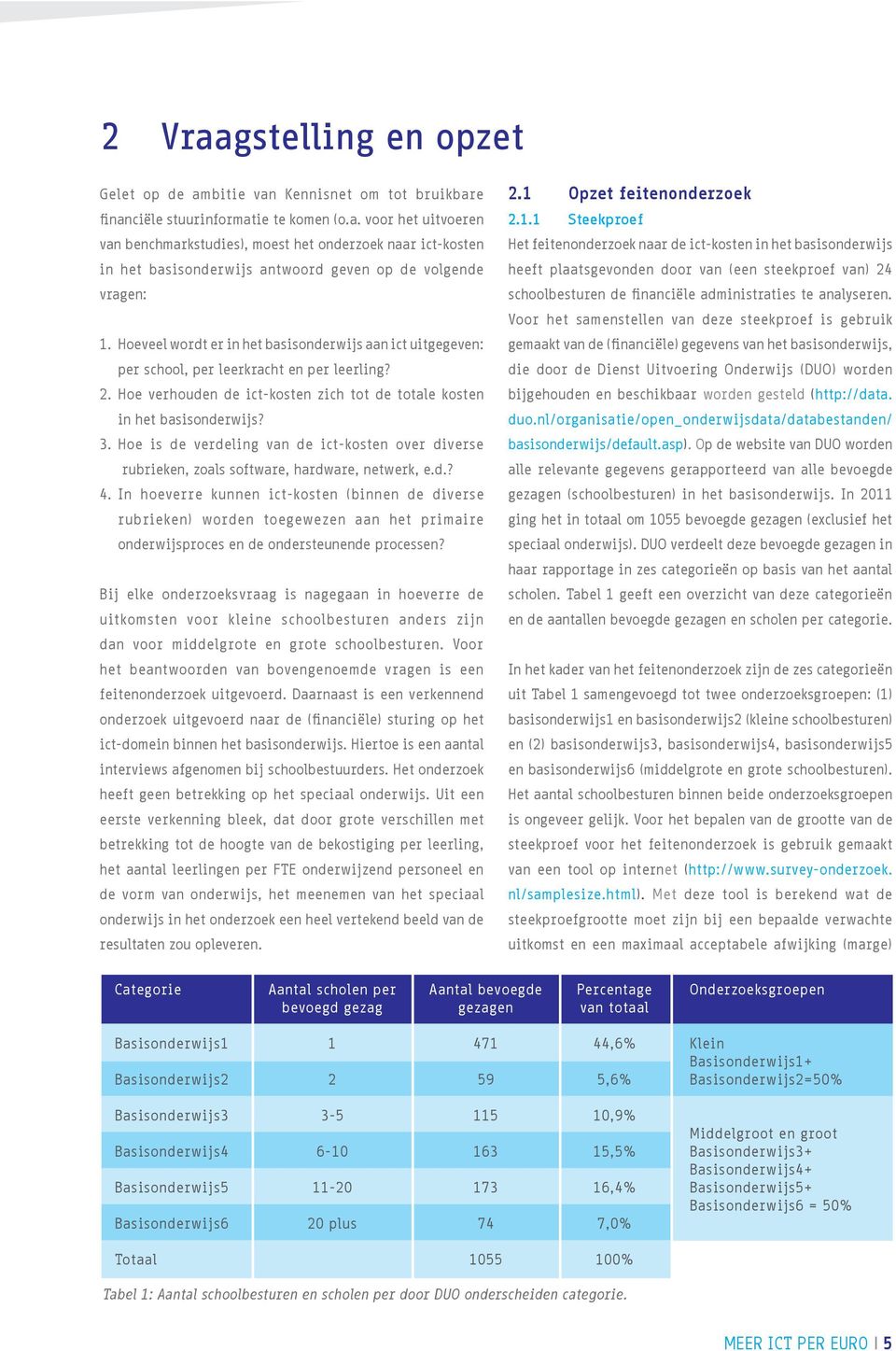 Hoe is de verdeling van de ict-kosten over diverse rubrieken, zoals software, hardware, netwerk, e.d.? 4.