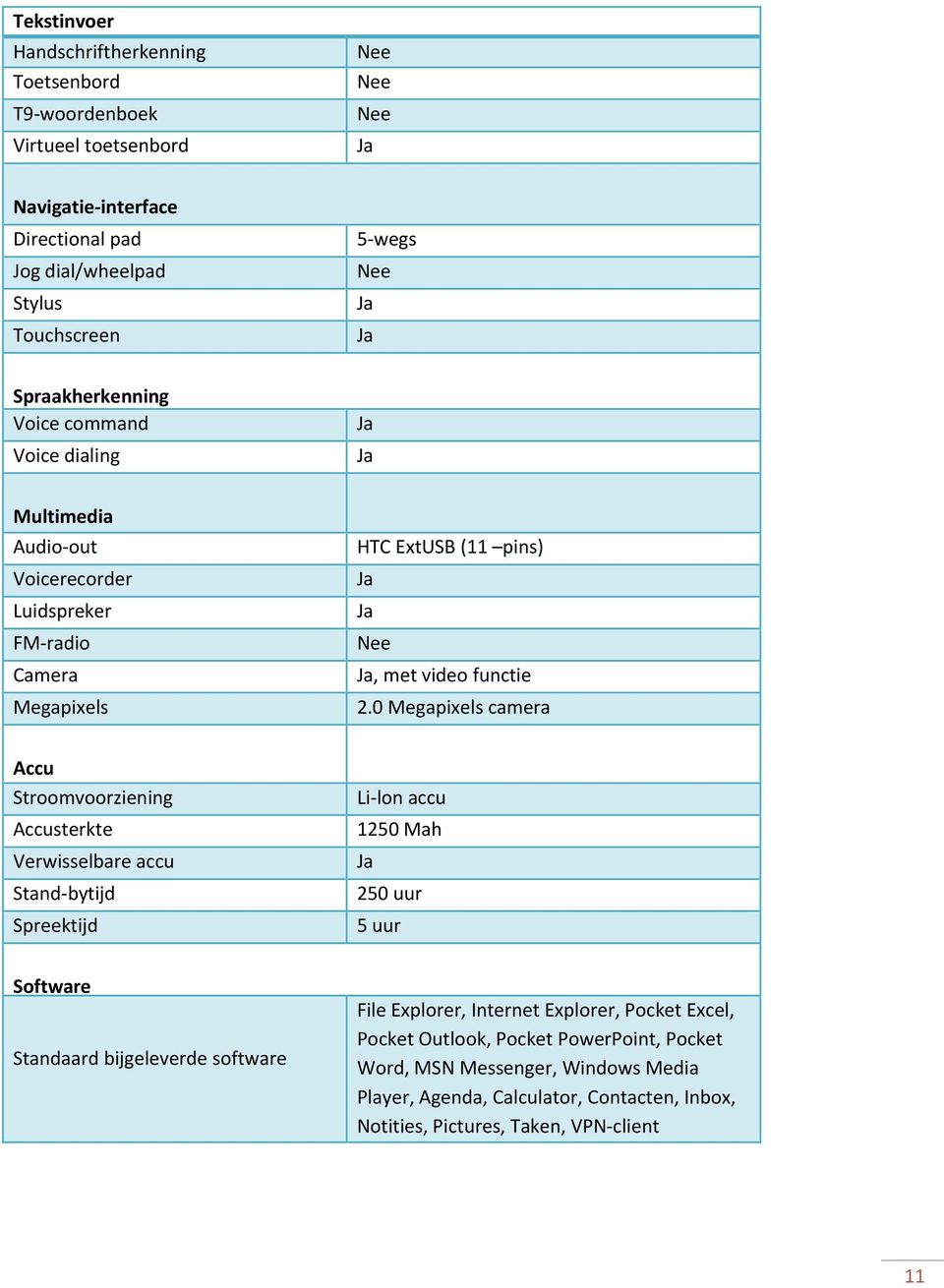 0 Megapixels camera Accu Stroomvoorziening Accusterkte Verwisselbare accu Stand bytijd Spreektijd Li lon accu 1250 Mah 250 uur 5 uur Software Standaard bijgeleverde software File