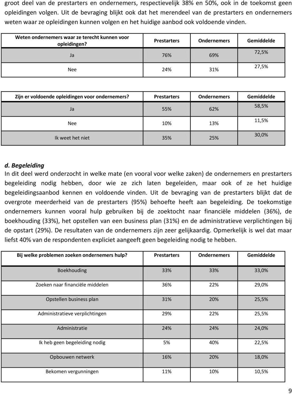 Weten ondernemers waar ze terecht kunnen voor opleidingen? Prestarters Ondernemers Gemiddelde Ja 76% 69% 72,5% Nee 24% 31% 27,5% Zijn er voldoende opleidingen voor ondernemers?