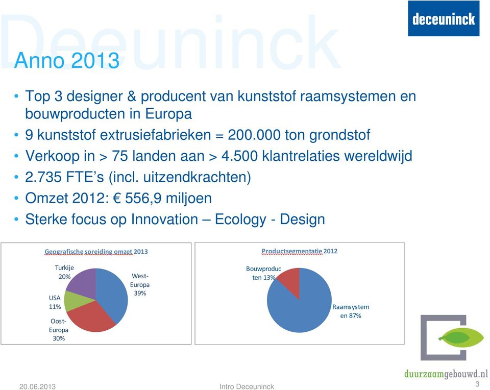 uitzendkrachten) Omzet 2012: 556,9 miljoen Sterke focus op Innovation Ecology - Design Geografische spreiding omzet 2013