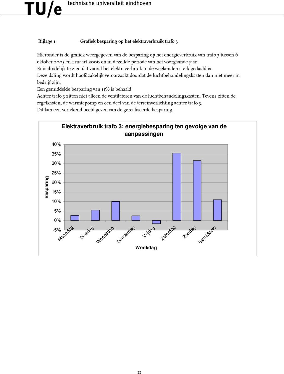 Deze daling wordt hoofdzakelijk veroorzaakt doordat de luchtbehandelingskasten dan niet meer in bedrijf zijn. Een gemiddelde besparing van 11% is behaald.