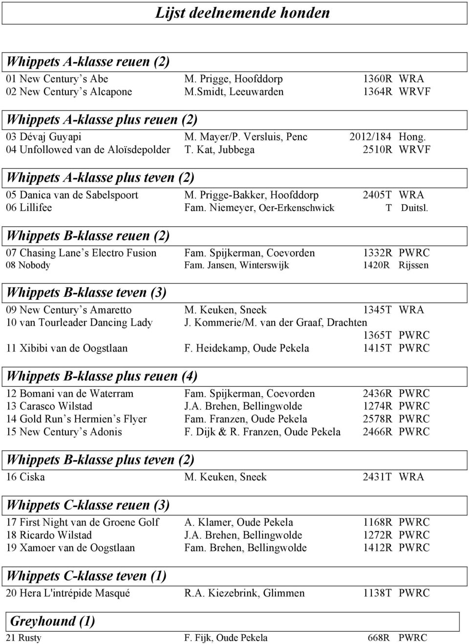 Kat, Jubbega 2510R WRVF Whippets A-klasse plus teven (2) 05 Danica van de Sabelspoort M. Prigge-Bakker, Hoofddorp 2405T WRA 06 Lillifee Fam. Niemeyer, Oer-Erkenschwick T Duitsl.