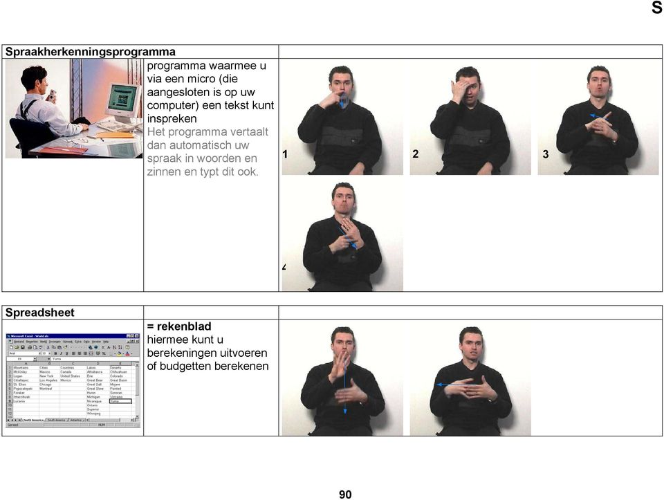 vertaalt dan automatisch uw spraak in woorden en zinnen en typt dit ook.