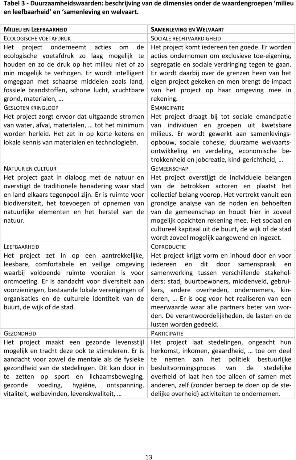 Er wordt intelligent omgegaan met schaarse middelen zoals land, fossiele brandstoffen, schone lucht, vruchtbare grond, materialen, GESLOTEN KRINGLOOP Het project zorgt ervoor dat uitgaande stromen