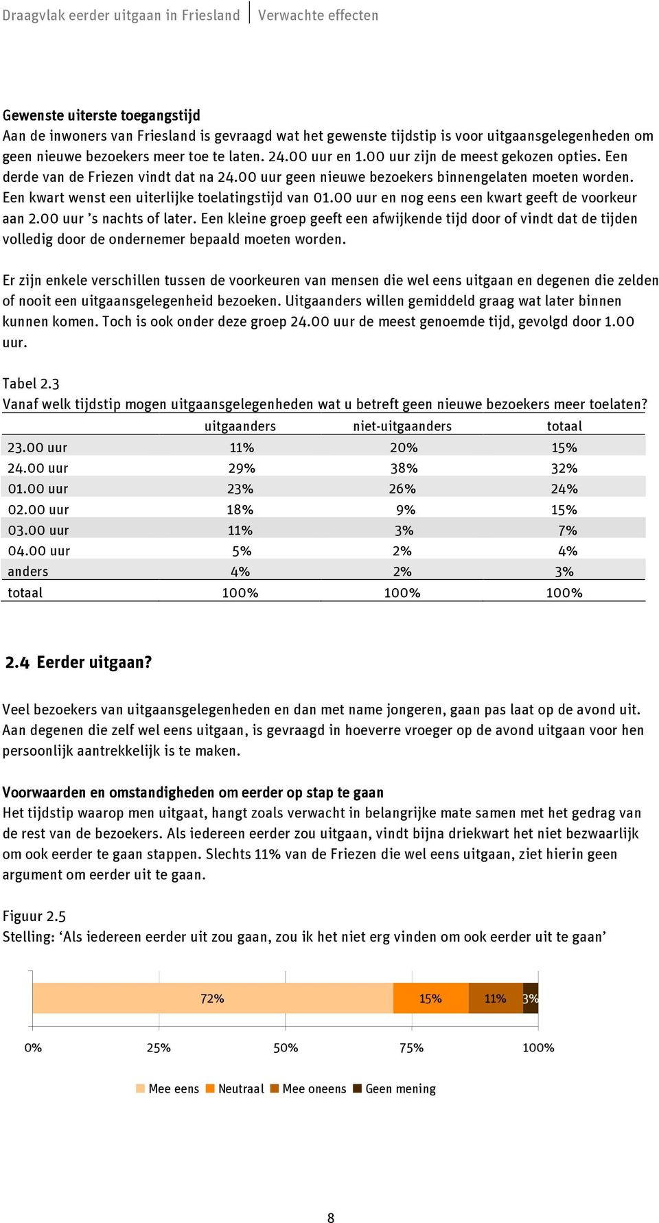 Een kwart wenst een uiterlijke toelatingstijd van 01.00 uur en nog eens een kwart geeft de voorkeur aan 2.00 uur s nachts of later.