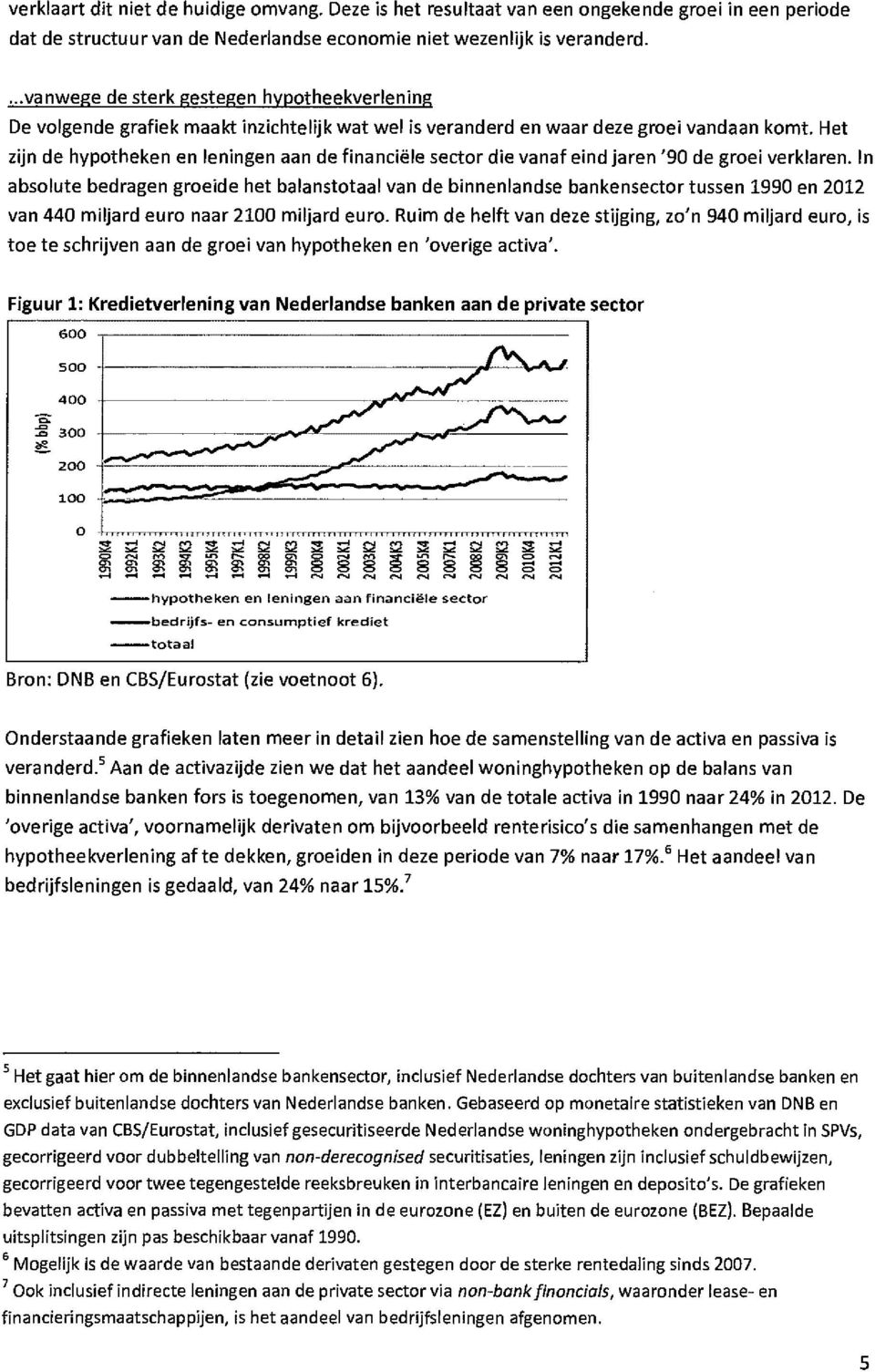 Het zijn de hypotheken en leningen aan de financiële sector die vanaf eind jaren '90 de groei verklaren.