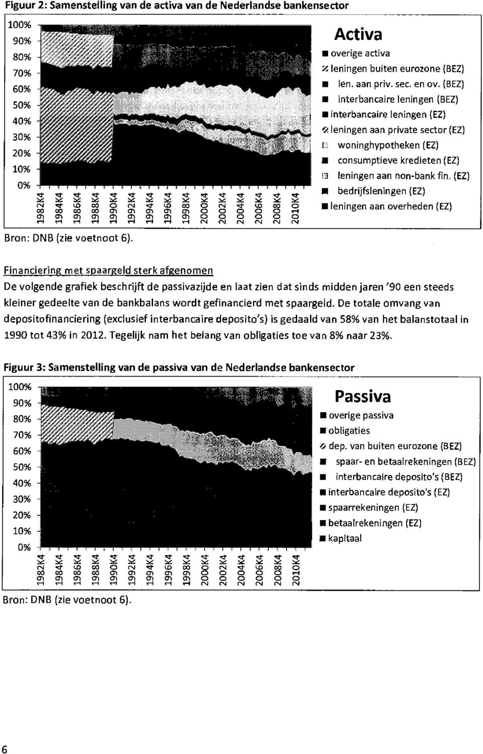 cr co o o 0 o N IN Activa overige activa leningen buiten eurozone (BEZ) len. aan priv. sec. en cv. (BEZ) interbancaire leningen (BEZ) interbancaire leningen (EZ) 0.