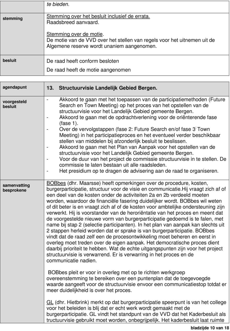 De raad heeft conform besloten De raad heeft de motie aangenomen agendapunt voorgesteld 13. Structuurvisie Landelijk Gebied Bergen.