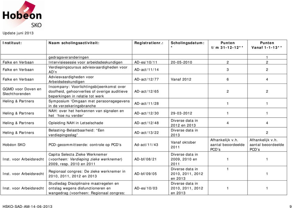 beperkingen in relatie tot werk AD-act/12/65 2 2 Heling & Partners Symposium Omgaan met persoonsgegevens in de verzekeringsbranche AD-act/11/28 1 1 Heling & Partners NAH: over het herkennen van