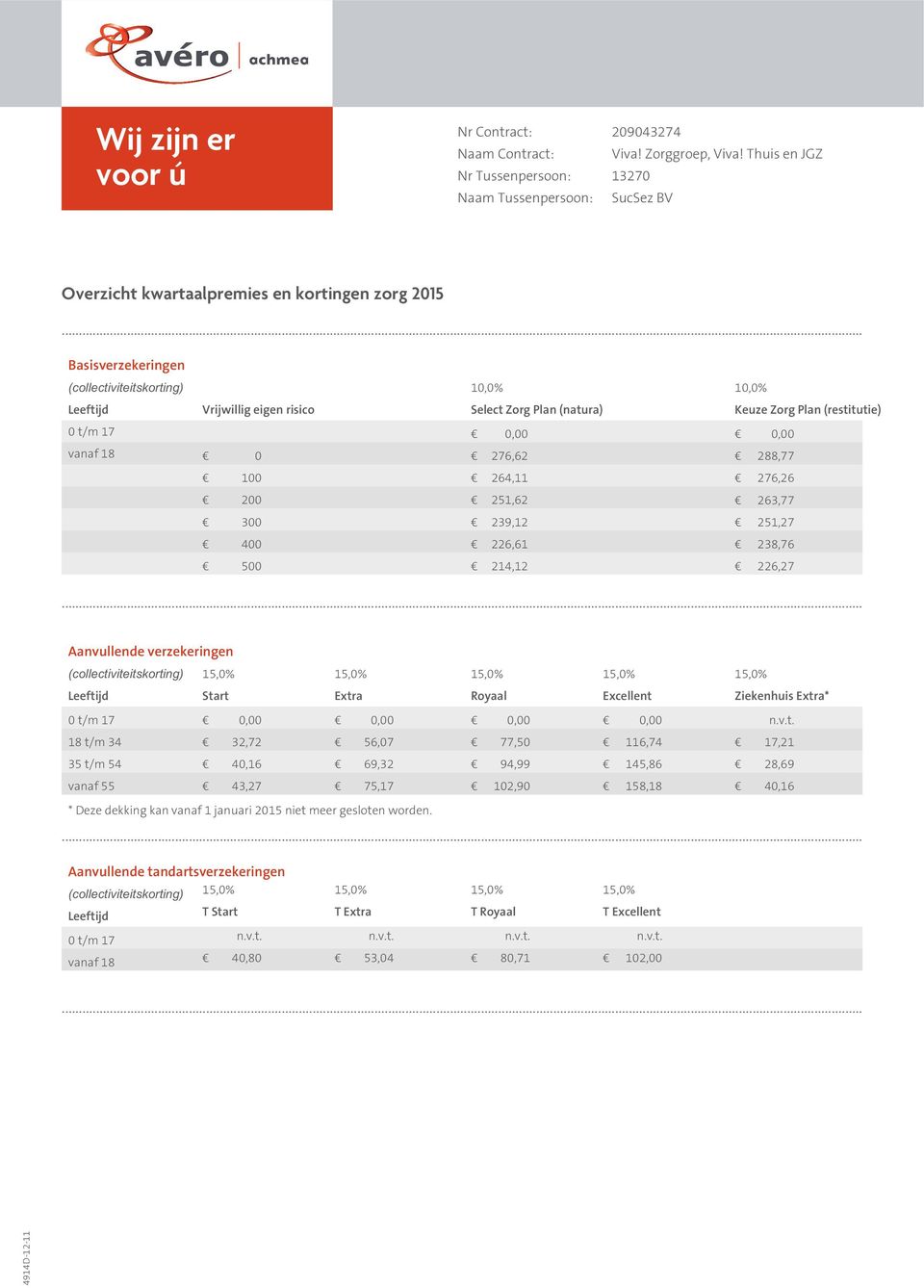 226,61 238,76 5 214,12 226,27 Aanvullende verzekeringen Start Extra Royaal Excellent Ziekenhuis Extra* t/m 17 18 t/m 34 35 t/m 54 vanaf 55 32,72 4,16