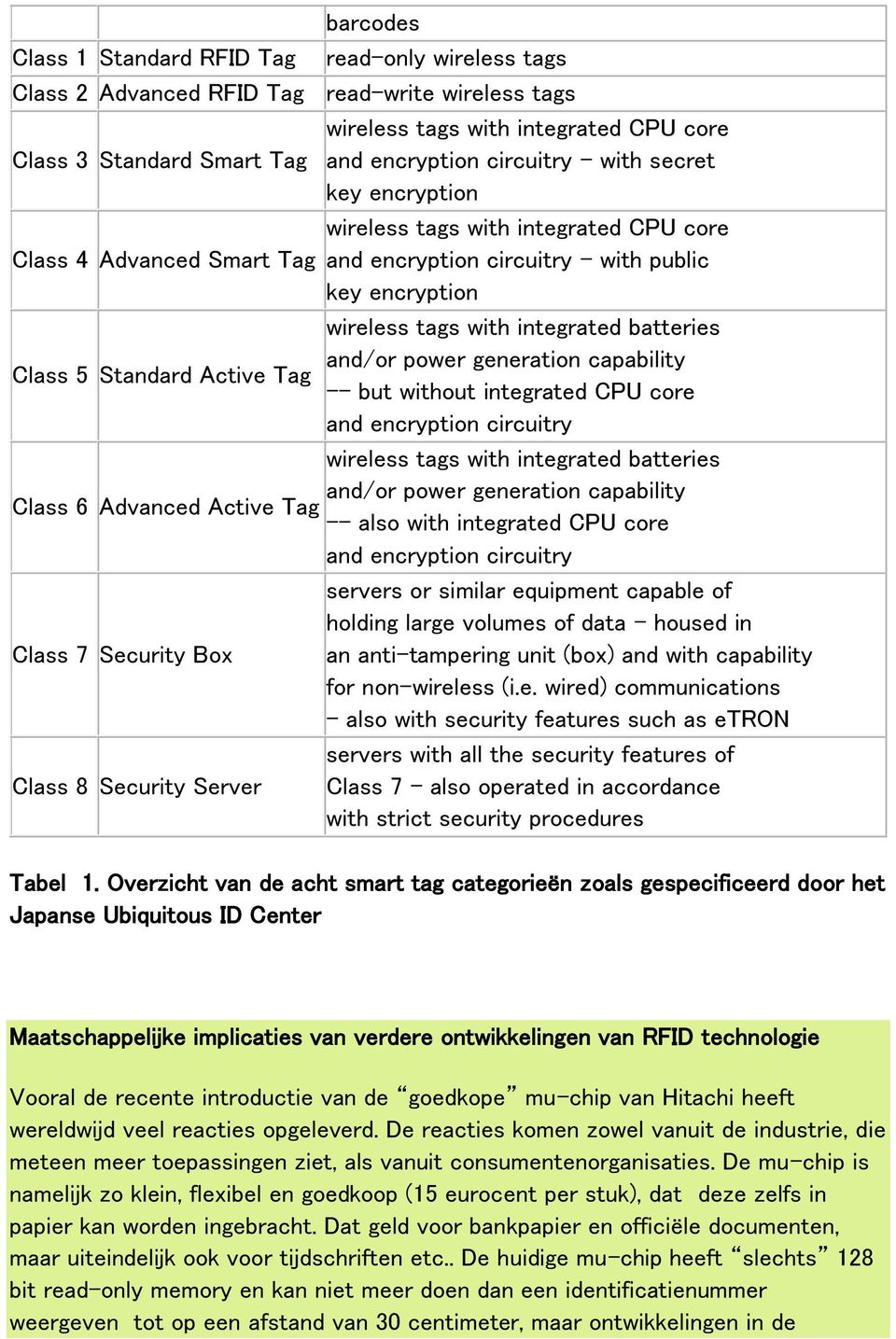 and/or power generation capability Class 5 Standard Active Tag -- but without integrated CPU core and encryption circuitry wireless tags with integrated batteries and/or power generation capability