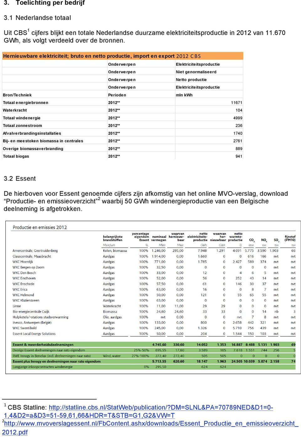 Totaal energiebronnen 2012** 11671 Waterkracht 2012** 104 Totaal windenergie 2012** 4999 Totaal zonnestroom 2012** 236 Afvalverbrandingsinstallaties 2012** 1740 Bij- en meestoken biomassa in