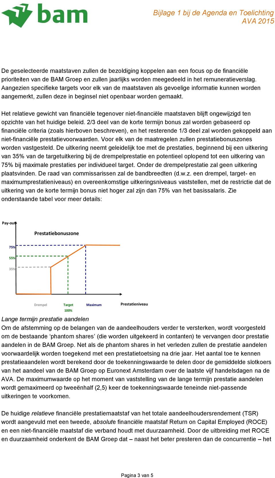 Het relatieve gewicht van financiële tegenover niet-financiële maatstaven blijft ongewijzigd ten opzichte van het huidige beleid.