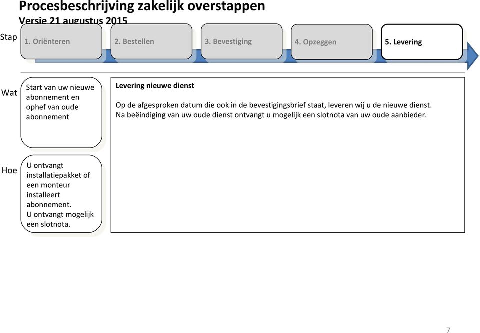 bevestigingsbrief staat, lever wij de niee dist. Na beëindiging ode dist mogelijk e slotnota ode.