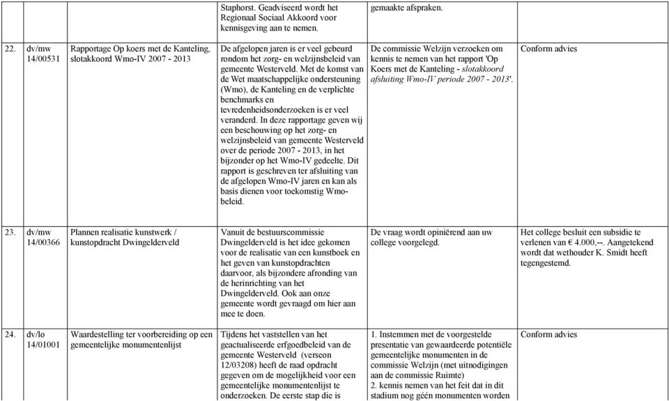 Met de komst van de Wet maatschappelijke ondersteuning (Wmo), de Kanteling en de verplichte benchmarks en tevredenheidsonderzoeken is er veel veranderd.