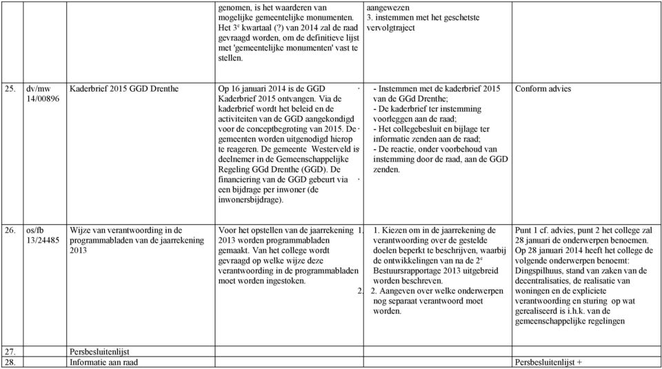 Via de kaderbrief wordt het beleid en de activiteiten van de GGD aangekondigd voor de conceptbegroting van 2015. De gemeenten worden uitgenodigd hierop te reageren.