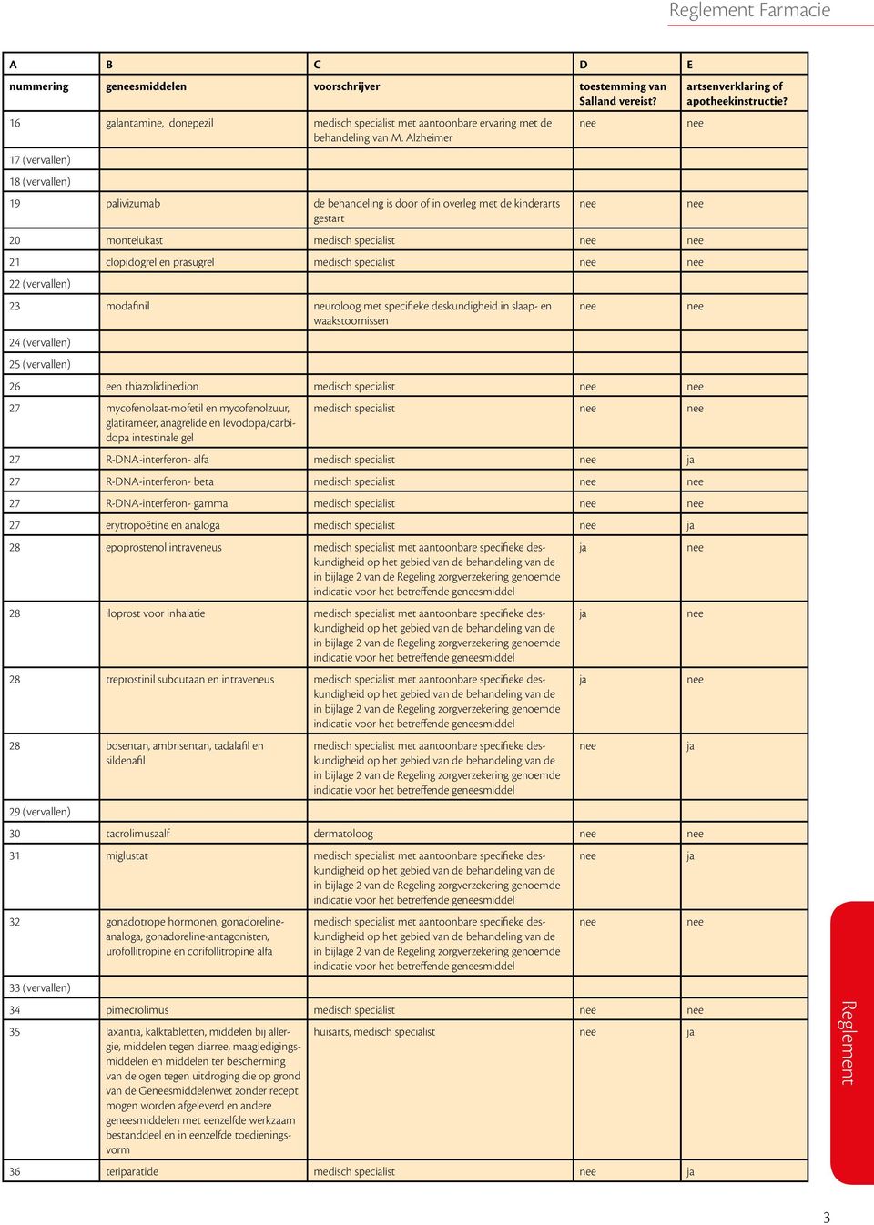 22 (vervallen) 23 modafinil neuroloog met specifieke deskundigheid in slaap- en waakstoornissen 24 (vervallen) 25 (vervallen) 26 een thiazolidinedion medisch specialist 27 mycofenolaat-mofetil en