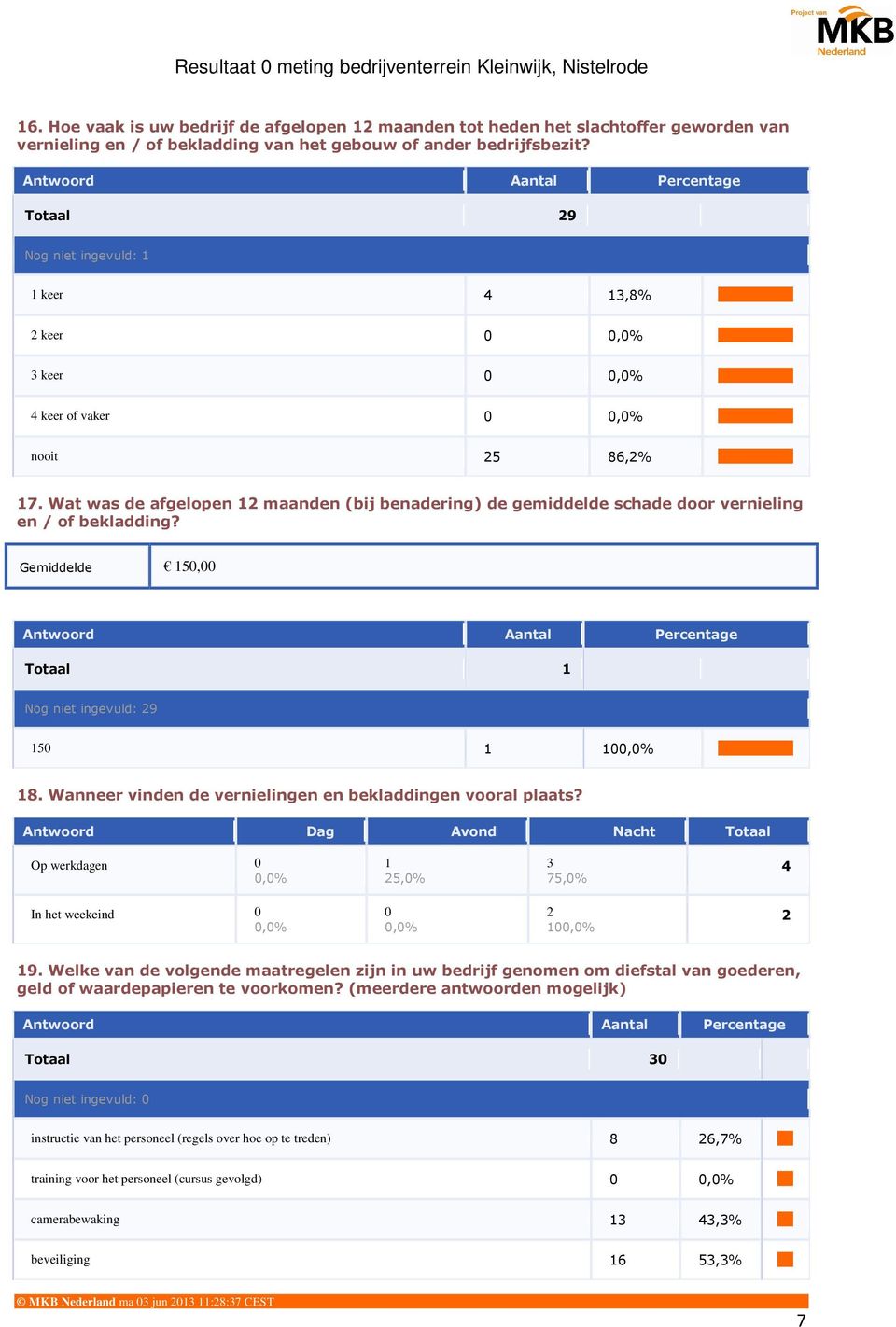 Gemiddelde 150,00 Totaal 1 Nog niet ingevuld: 9 150 1 10 18. Wanneer vinden de vernielingen en bekladdingen vooral plaats?