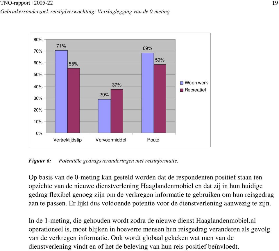 verkregen informatie te gebruiken om hun reisgedrag aan te passen. Er lijkt dus voldoende potentie voor de dienstverlening aanwezig te zijn.