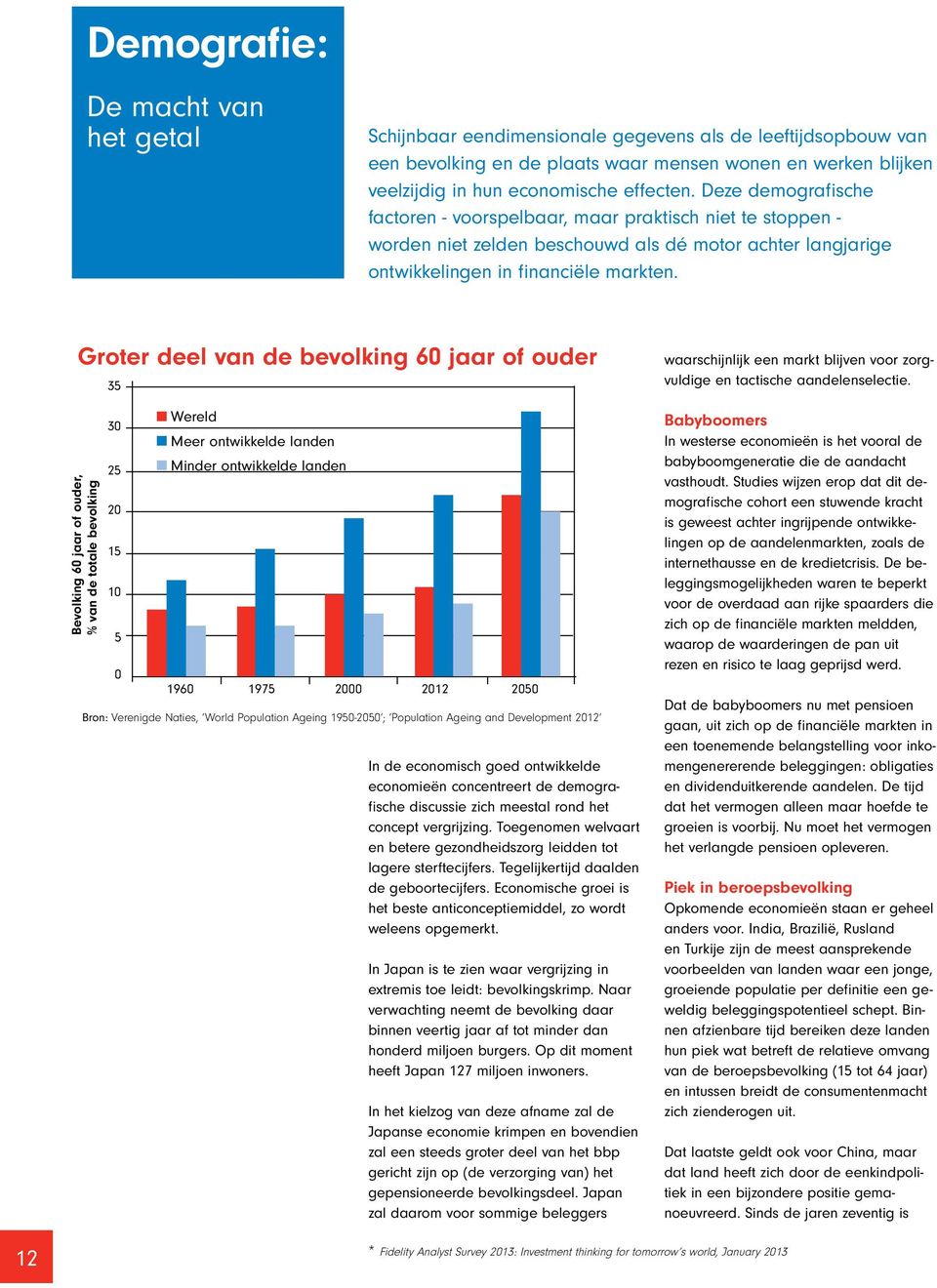 Groter deel van de bevolking 60 jaar of ouder Bevolking 60 jaar of ouder, % van de totale bevolking 35 30 25 20 15 10 5 0 Wereld Meer ontwikkelde landen Minder ontwikkelde landen 1960 1975 2000 2012