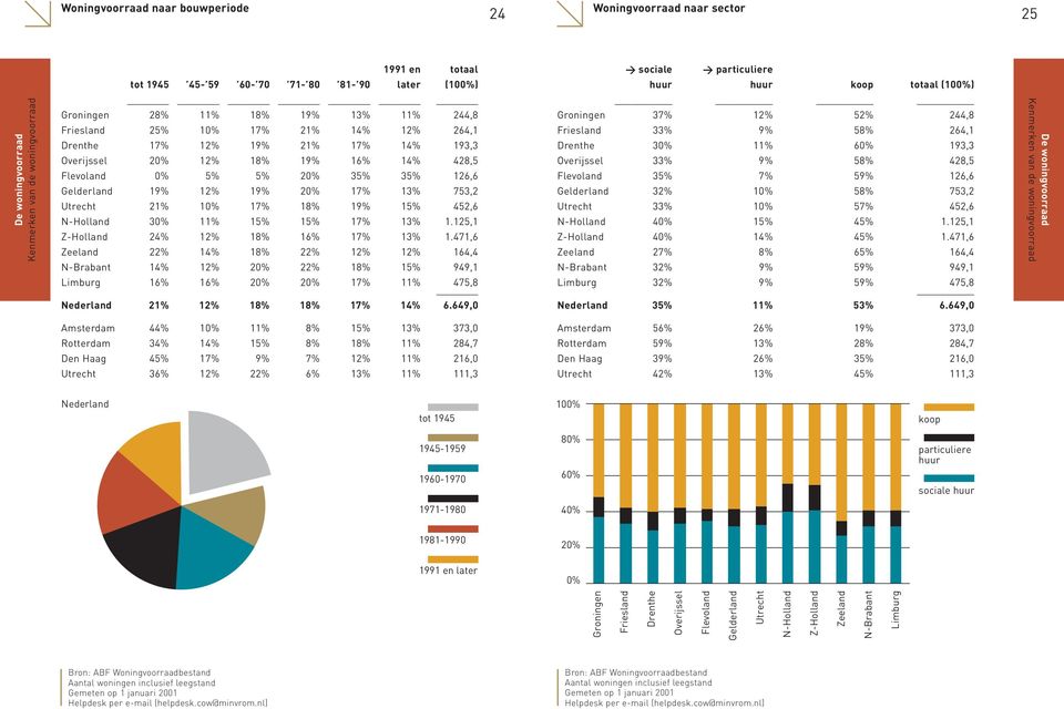 15% 15% 17% 13% 1.125,1 Z-Holland 24% 12% 18% 16% 17% 13% 1.