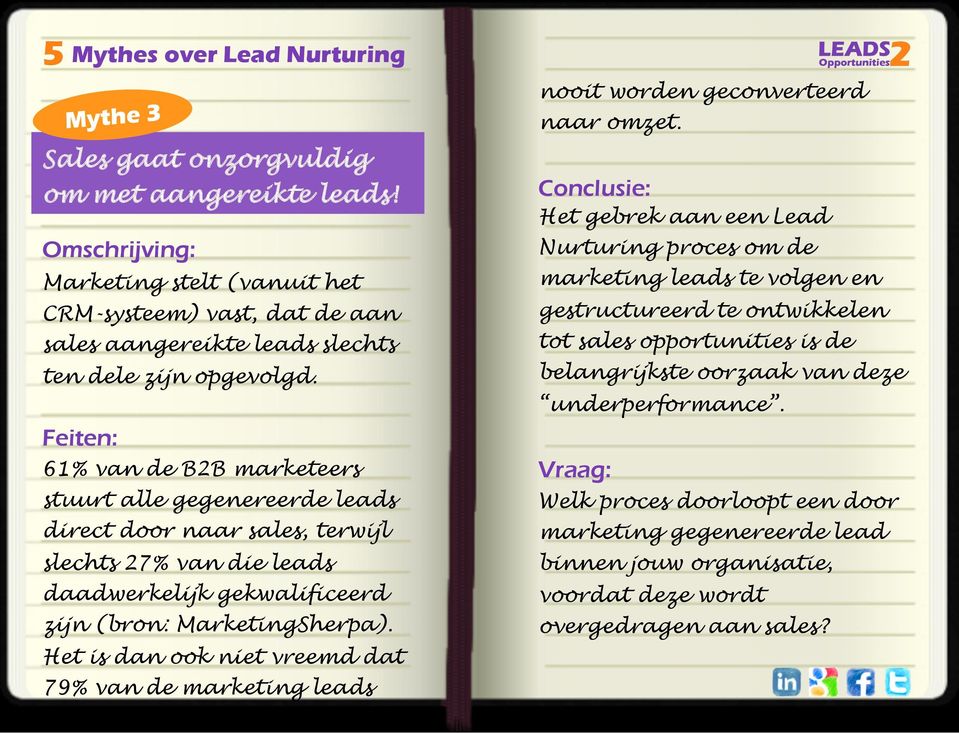 Het is dan ook niet vreemd dat 79% van de marketing leads nooit worden geconverteerd naar omzet.