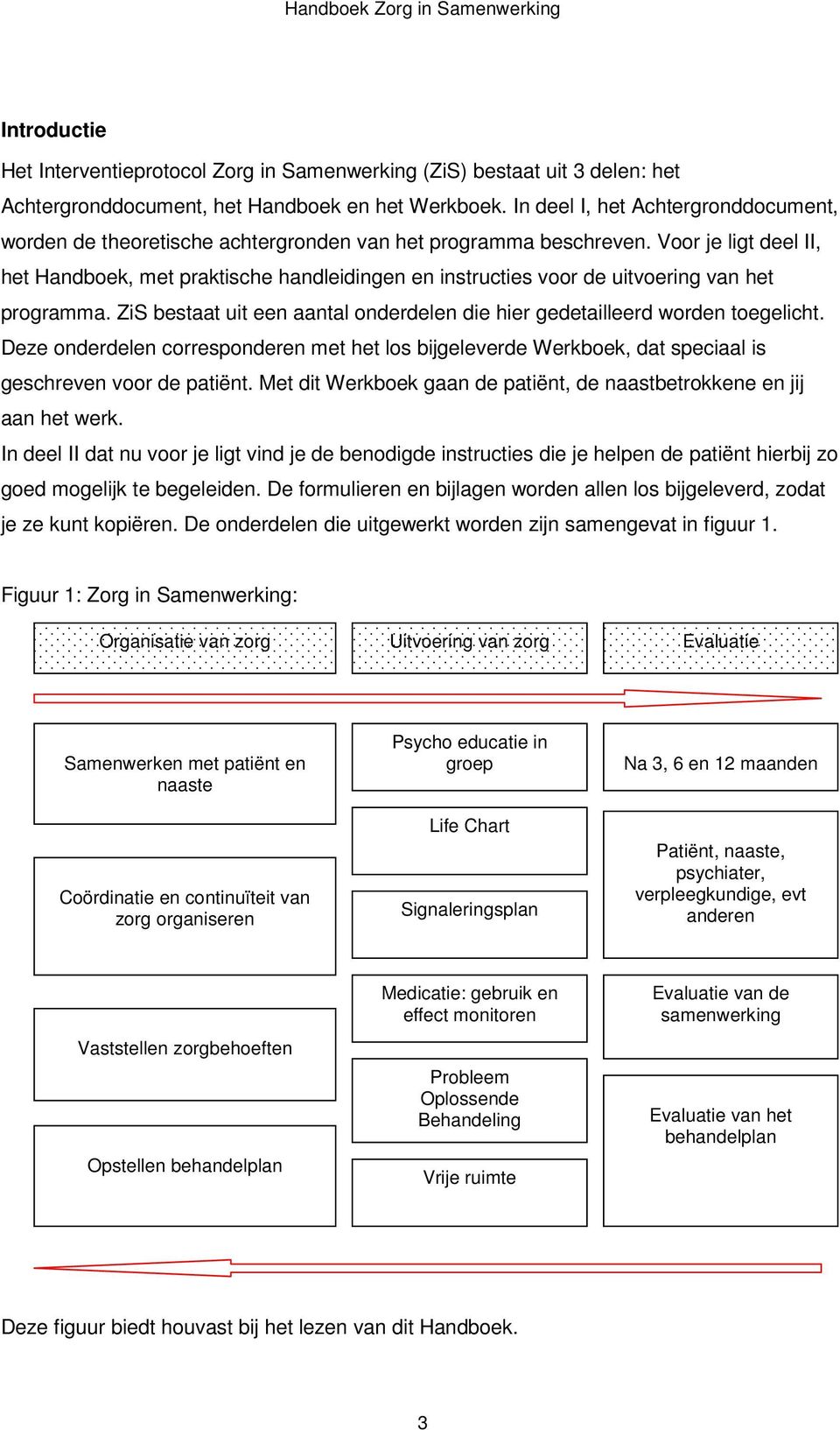 Voor je ligt deel II, het Handboek, met praktische handleidingen en instructies voor de uitvoering van het programma. ZiS bestaat uit een aantal onderdelen die hier gedetailleerd worden toegelicht.