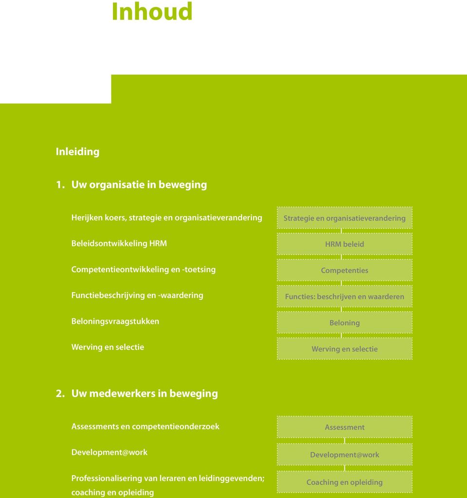 HRM beleid Competentieontwikkeling en -toetsing Competenties Functiebeschrijving en -waardering Functies: beschrijven en waarderen