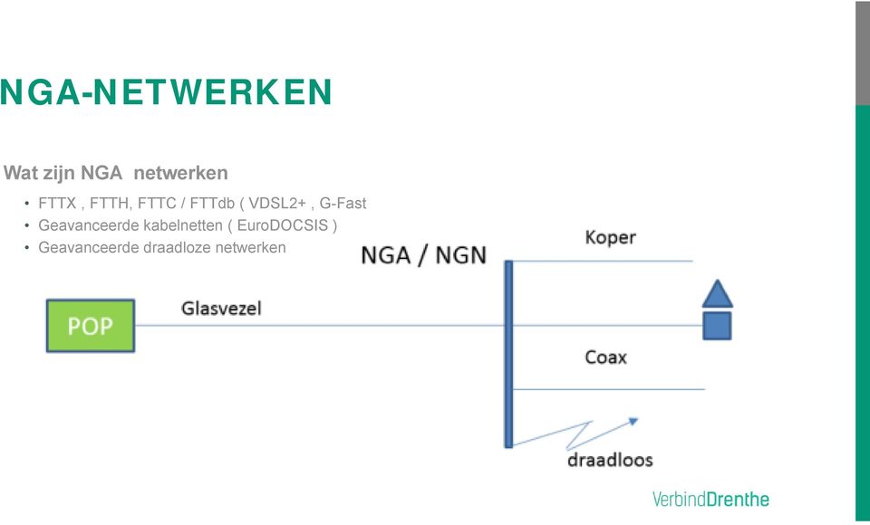 G-Fast Geavanceerde kabelnetten (