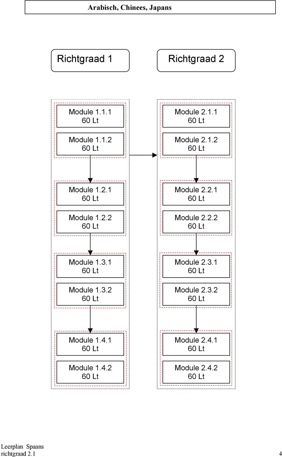 1 Module 1.3.2 Module 2.3.1 Module 2.3.2 Module 1.4.1 Module 1.4.2 Module 2.4.1 Module 2.4.2 richtgraad 2.