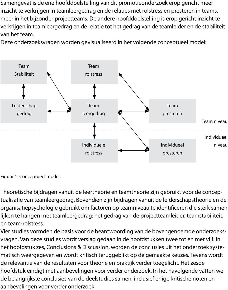 Deze onderzoeksvragen worden gevisualiseerd in het volgende conceptueel model: Team Stabiliteit Team rolstress Leiderschap Team Team gedrag leergedrag presteren Team niveau Individuele rolstress