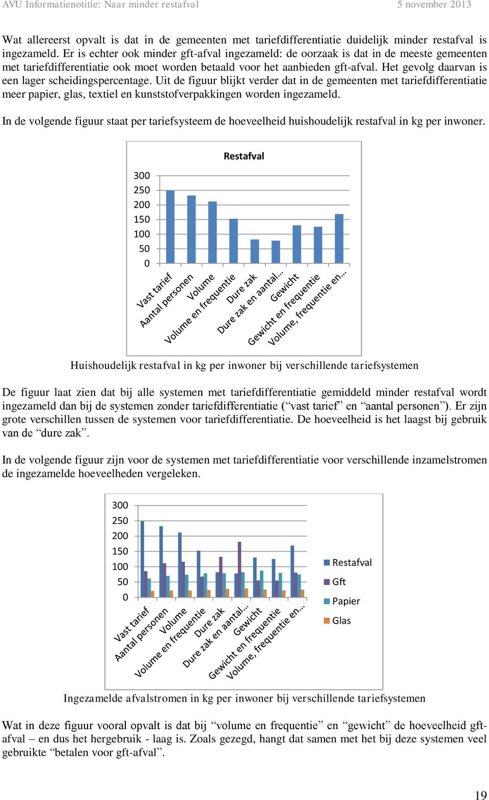 Het gevolg daarvan is een lager scheidingspercentage. Uit de figuur blijkt verder dat in de gemeenten met tariefdifferentiatie meer papier, glas, textiel en kunststofverpakkingen worden ingezameld.