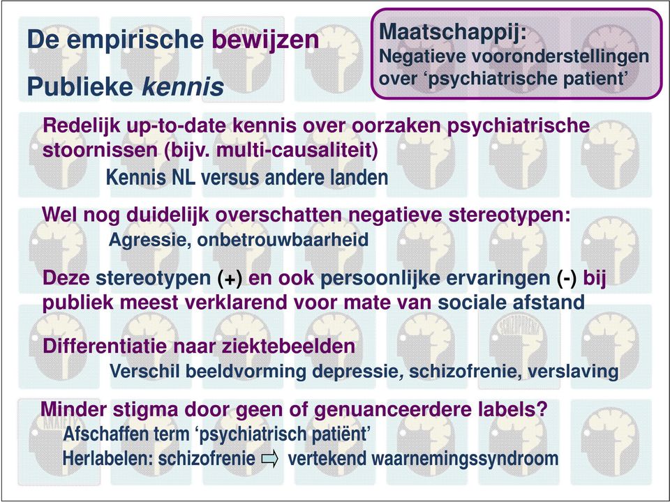 multi-causaliteit) Kennis NL versus andere landen Wel nog duidelijk overschatten negatieve stereotypen: Agressie, onbetrouwbaarheid Deze stereotypen (+) en ook