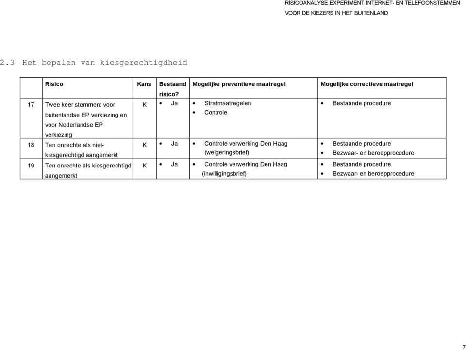 Ja Strafmaatregelen K Ja verwerking Den Haag (weigeringsbrief) K Ja verwerking Den Haag (inwilligingsbrief)