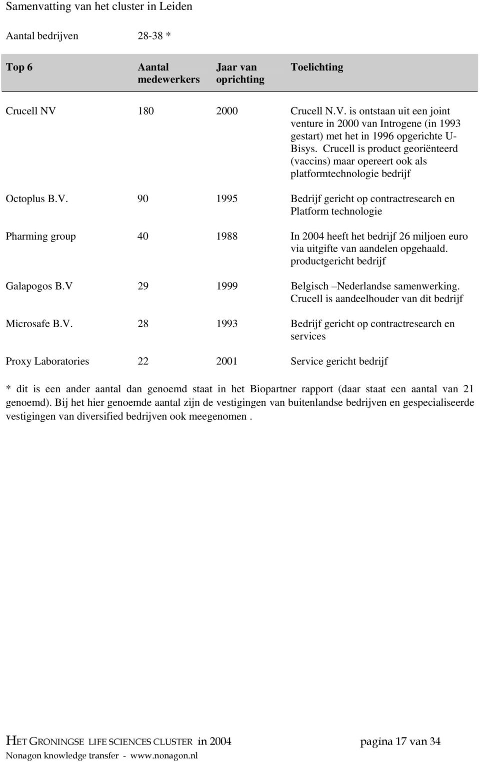 Crucell s product georënteerd (vaccns) maar opereert ook als platformtechnologe bedrjf Octoplus B.V.