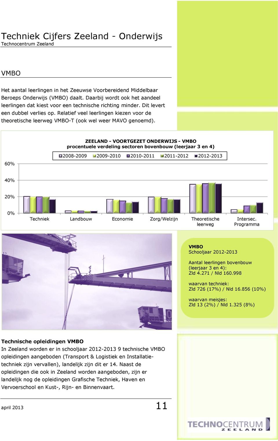 ZEELAND - VOORTGEZET ONDERWIJS - VMBO procentuele verdeling sectoren bovenbouw (leerjaar 3 en 4) 60% 2008-2009 2009-2010 2010-2011 2011-2012 2012-2013 40% 20% 0% Techniek Landbouw Economie