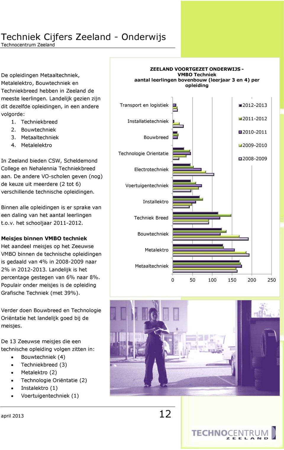 De andere VO-scholen geven (nog) de keuze uit meerdere (2 tot 6) verschillende technische opleidingen. Binnen alle opleidingen is er sprake van een daling van het aantal leerlingen t.o.v. het schooljaar 2011-2012.