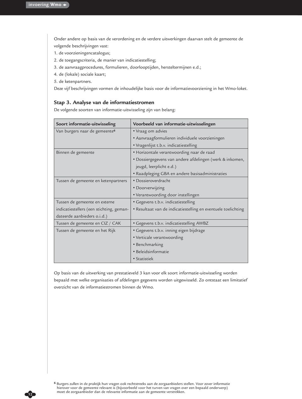 Deze vijf beschrijvingen vormen de inhoudelijke basis voor de informatievoorziening in het Wmo-loket. Stap 3.