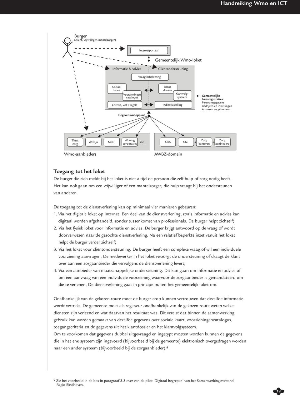 Via het digitale loket op Internet. Een deel van de dienstverlening, zoals informatie en advies kan digitaal worden afgehandeld, zonder tussenkomst van professionals. De burger helpt zichzelf; 2.