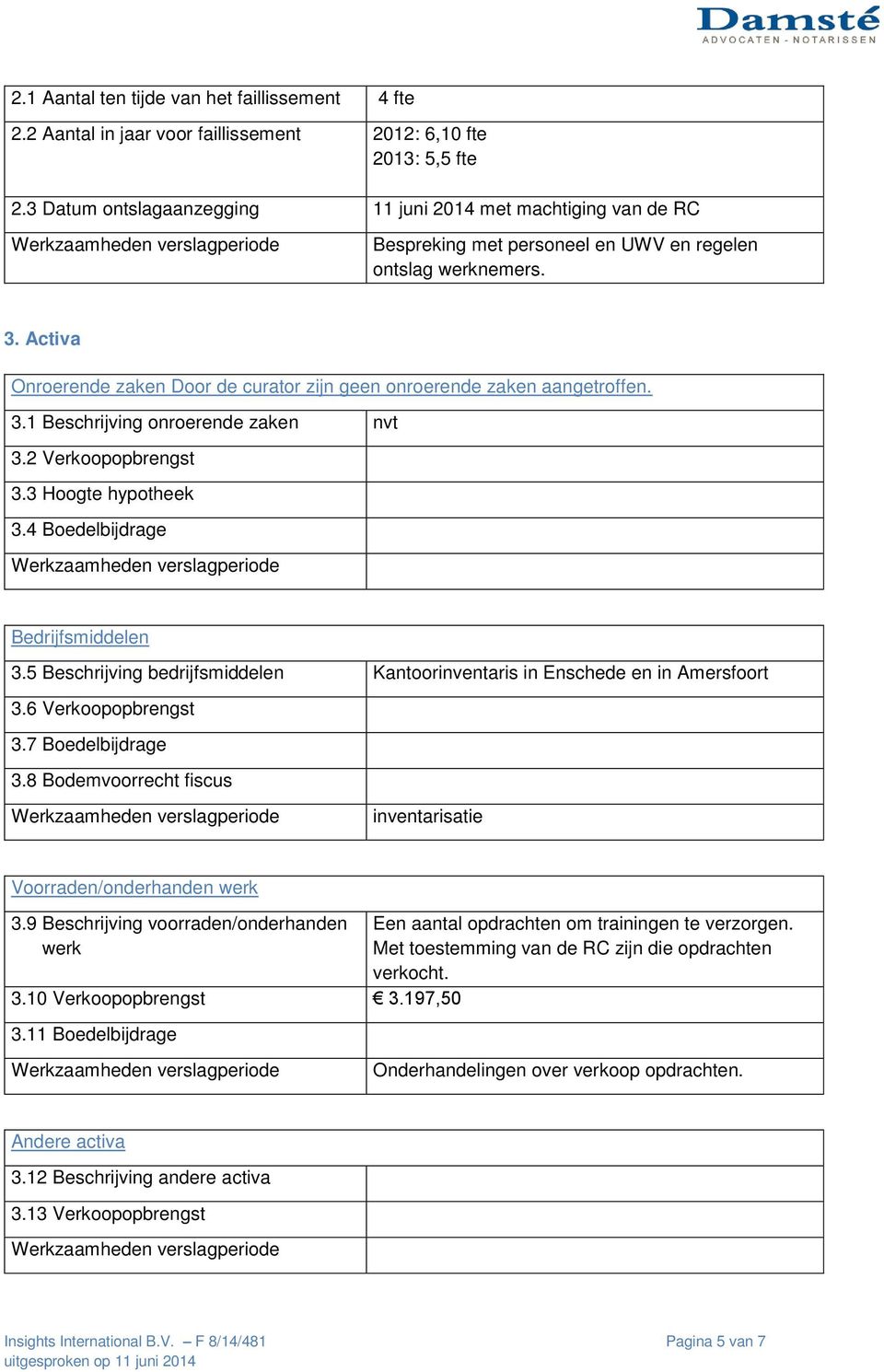 Activa Onroerende zaken Door de curator zijn geen onroerende zaken aangetroffen. 3.1 Beschrijving onroerende zaken nvt 3.2 Verkoopopbrengst 3.3 Hoogte hypotheek 3.4 Boedelbijdrage Bedrijfsmiddelen 3.