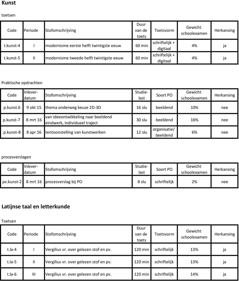 kunst-8 8 apr 16 tentoonstelling van kunstwerken 12 slu 30 slu beeldend 16% nee organisatie/ beeldend 6% nee procesverslagen pv.