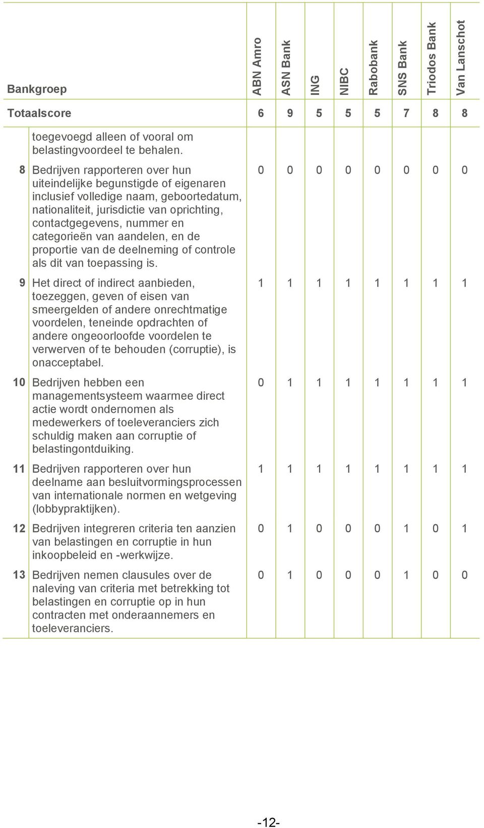 aandelen, en de proportie van de deelneming of controle als dit van toepassing is.