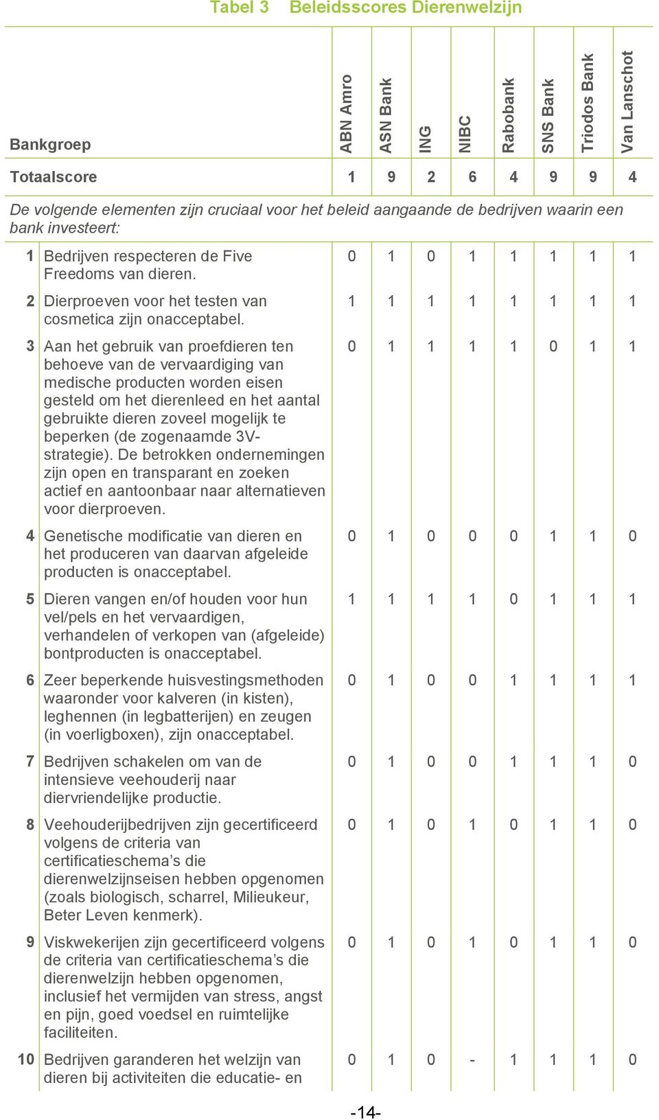 3 Aan het gebruik van proefdieren ten behoeve van de vervaardiging van medische producten worden eisen gesteld om het dierenleed en het aantal gebruikte dieren zoveel mogelijk te beperken (de