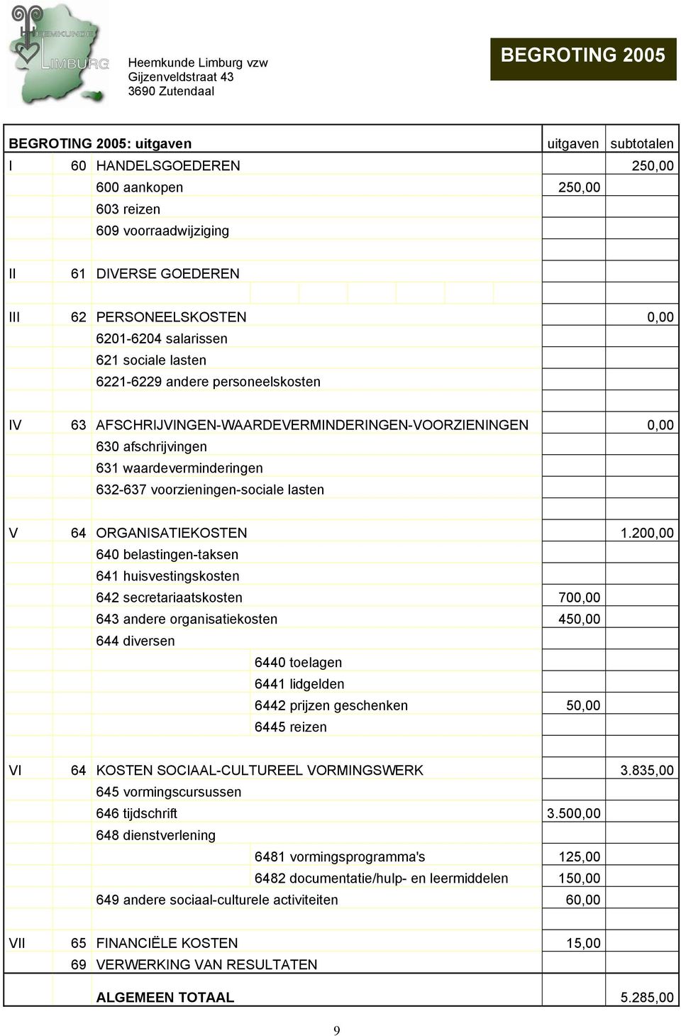 afschrijvingen 631 waardeverminderingen 632-637 voorzieningen-sociale lasten V 64 ORGANISATIEKOSTEN 1.