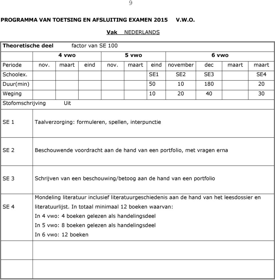 portfolio, met vragen erna Schrijven van een beschouwing/betoog aan de hand van een portfolio Mondeling literatuur inclusief literatuurgeschiedenis aan de hand van het